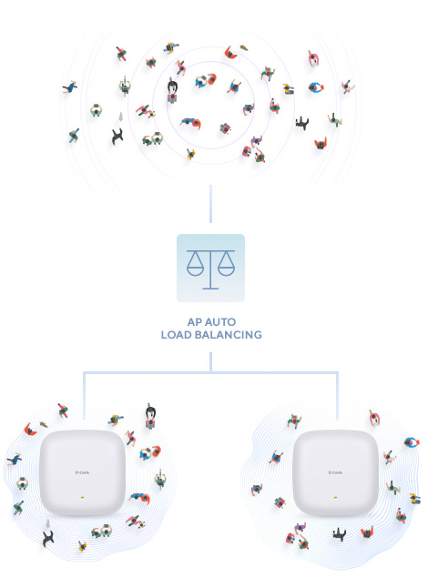 d-link-dap-x2810-ax1800-wi-fi-6-poe-access-point-weiss-9