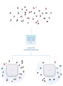d-link-dap-x2810-ax1800-wi-fi-6-poe-access-point-weiss-9
